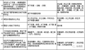 勞動(dòng)防護(hù)用品，你配置對(duì)了嗎？這份清單獻(xiàn)給你 —— 日用品銷售的防護(hù)指南