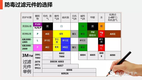 安全在心，防護(hù)在手 日用品銷售行業(yè)現(xiàn)場(chǎng)勞動(dòng)防護(hù)用品的使用與管理