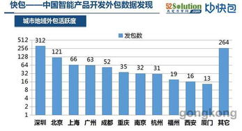首屆中國大數(shù)據(jù)應(yīng)用大會即將發(fā)布《2016年智能產(chǎn)品開發(fā)外包大數(shù)據(jù)與軟件外包服務(wù)》報(bào)告