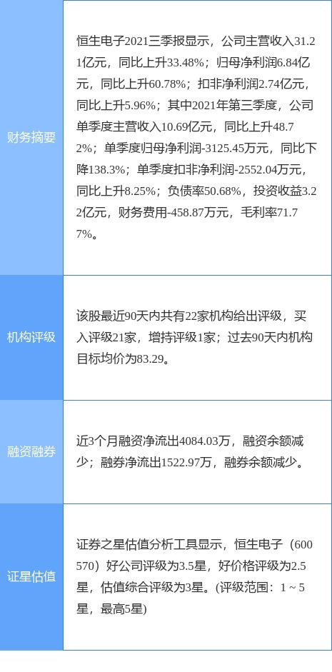 恒生電子2021年扣非凈利潤預計達9億元，軟件外包服務助力業績增長29%