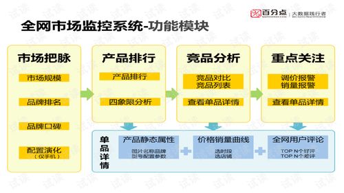 企業(yè)大數(shù)據(jù)應(yīng)用業(yè)務(wù)規(guī)劃設(shè)計(jì) 從數(shù)據(jù)到價值的系統(tǒng)化路徑