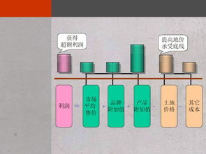 萬科地產(chǎn)成本前置 以設(shè)計(jì)階段為核心的成本規(guī)劃與優(yōu)化路徑