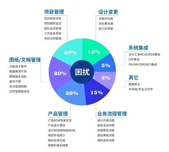 PDM產(chǎn)品數(shù)據(jù)管理系統(tǒng)如何重塑企業(yè)競(jìng)爭(zhēng)力 規(guī)劃與設(shè)計(jì)管理的戰(zhàn)略支點(diǎn)